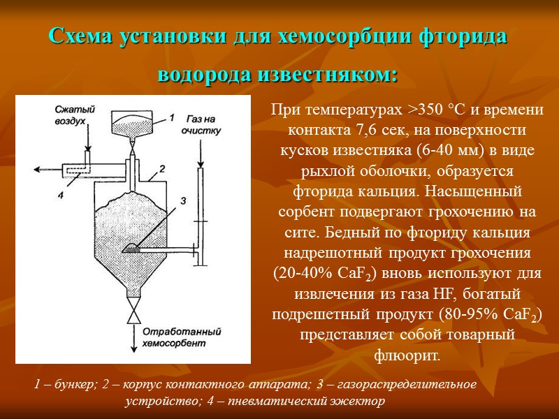 Схема установки для хемосорбции фторида водорода известняком:  1 – бункер; 2 – корпус